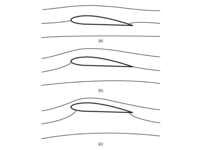 How an Airfoil Generates Lift Blog Image 3